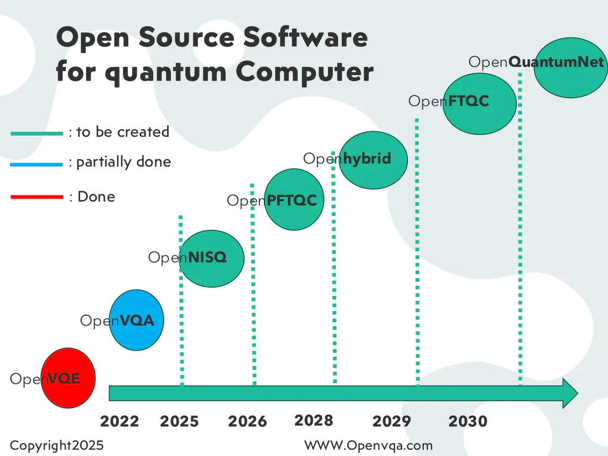 OpenHybrid Roadmap